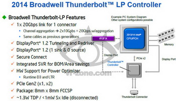 New Thunderbolt controller